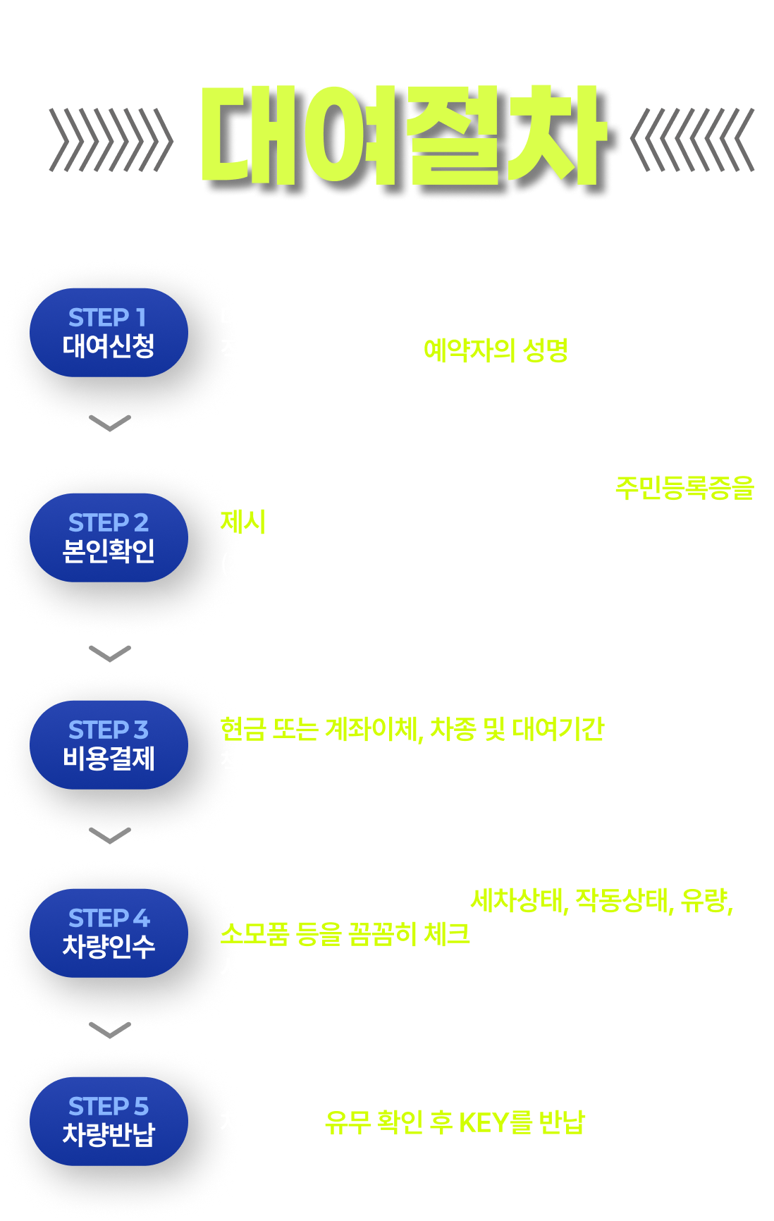 대여절차