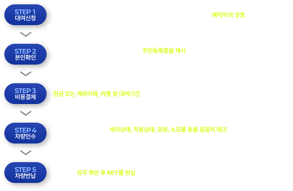 대여절차안내
